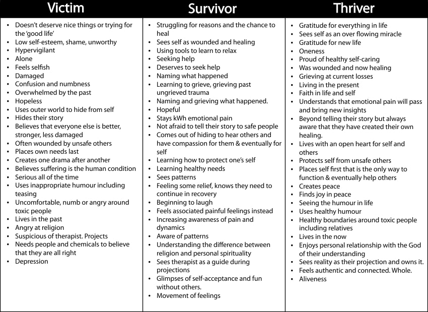 3 Stages of Self After an Abusive Relationship