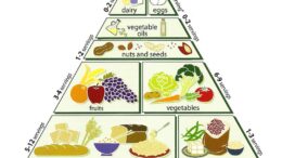 Type 2 diabetes food list