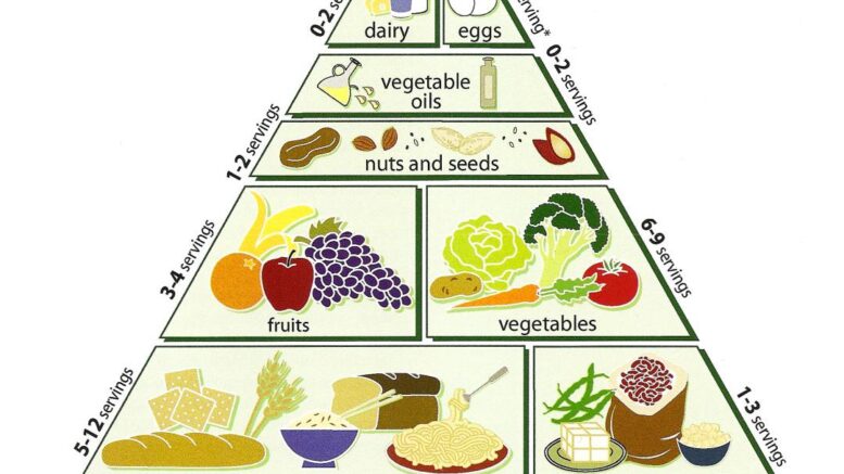 Type 2 diabetes food list