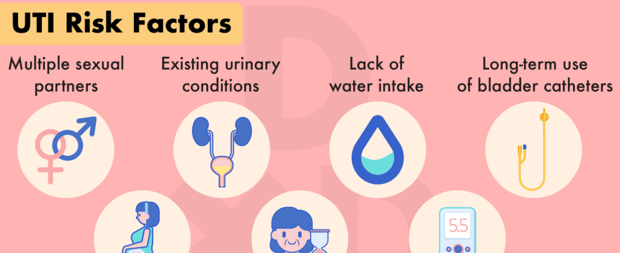 Is Cranberry Juice Good for UTI